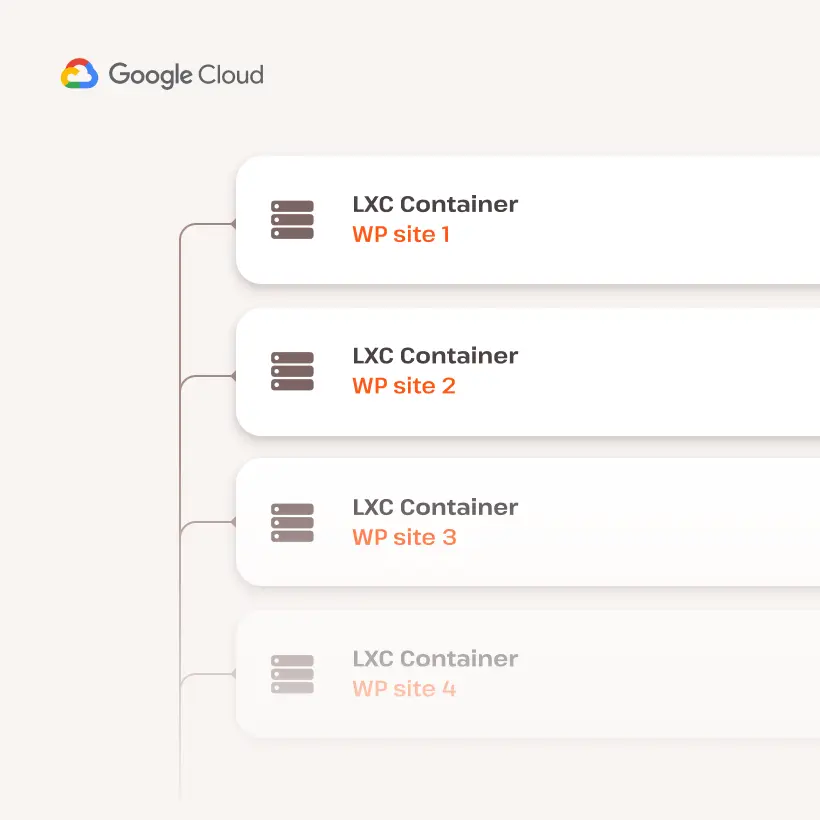 Managed WordPress Hosting by Google Cloud via Kinsta